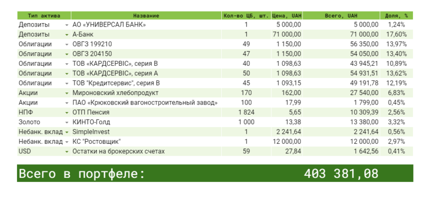 2 квартале 2021 года. Второй квартал 2021 года. 2 Квартал 2021 года.